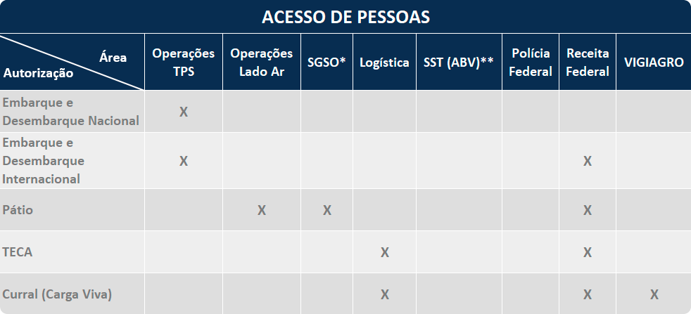 ACESSO-DE-PESSOAS.png