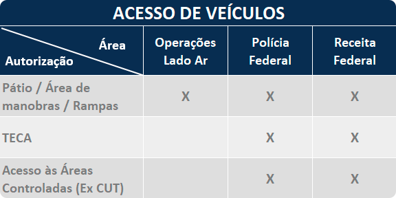 ACESSO-DE-VEICULOS.png